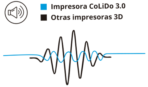 Colido 3.0 - Imagen 3